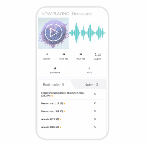 MedStudy 20th Edition Internal Medicine Core Audio Pearls 2022